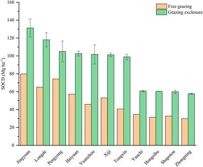 Effects of the Main Ecological Restoration Projects on Grassland Carbon Sequestration in Ningxia on the Loess Plateau